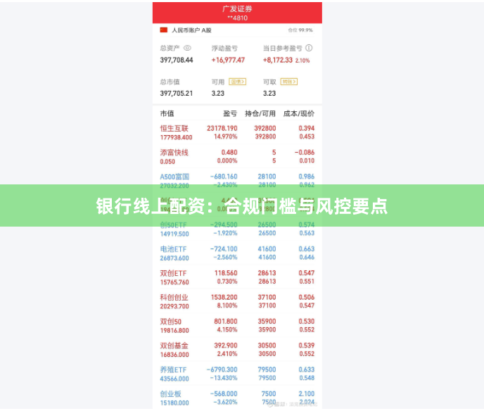 银行线上配资：合规门槛与风控要点