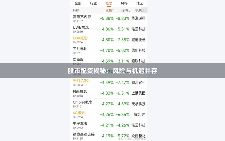 股市配资揭秘：风险与机遇并存