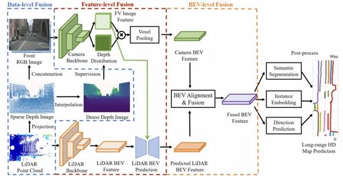 自动驾驶高精地图生成技术大揭秘