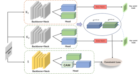 科研新突破 我校硕士研究生在《Electronics Letters》发表封面论文，助力计算机信息科技领域技术开发