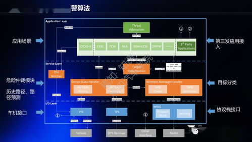 PPT展示 多网融合通信技术——计算机信息科技领域的前沿开发