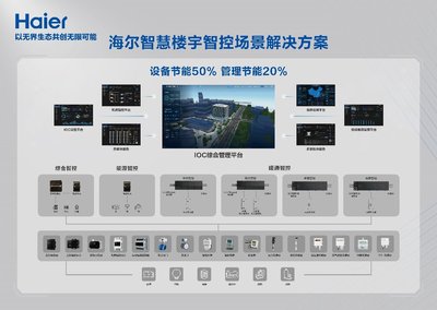 从一栋楼到一座城 海尔智慧楼宇智控方案如何打破行业边界